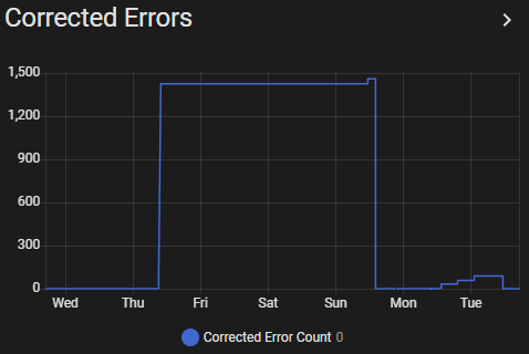 Error Tracking Graph