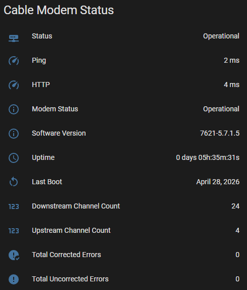 Cable Modem Status Dashboard